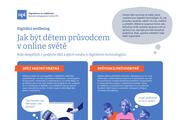 Jak být dětem průvodcem v online světě